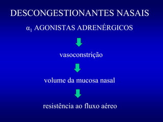 DESCONGESTIONANTES NASAIS
α1 AGONISTAS ADRENÉRGICOS
vasoconstrição
volume da mucosa nasal
resistência ao fluxo aéreo
 