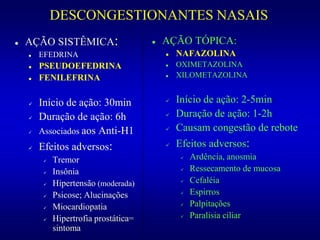 DESCONGESTIONANTES NASAIS
 AÇÃO SISTÊMICA:
 EFEDRINA
 PSEUDOEFEDRINA
 FENILEFRINA
 Início de ação: 30min
 Duração de ação: 6h
 Associados aos Anti-H1
 Efeitos adversos:
 Tremor
 Insônia
 Hipertensão (moderada)
 Psicose; Alucinações
 Miocardiopatia
 Hipertrofia prostática=
sintoma
 AÇÃO TÓPICA:
 NAFAZOLINA
 OXIMETAZOLINA
 XILOMETAZOLINA
 Início de ação: 2-5min
 Duração de ação: 1-2h
 Causam congestão de rebote
 Efeitos adversos:
 Ardência, anosmia
 Ressecamento de mucosa
 Cefaléia
 Espirros
 Palpitações
 Paralisia ciliar
 