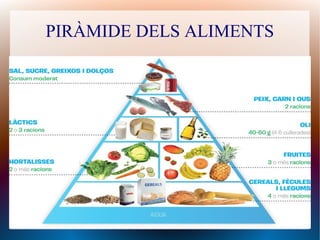PIRÀMIDE DELS ALIMENTS
 