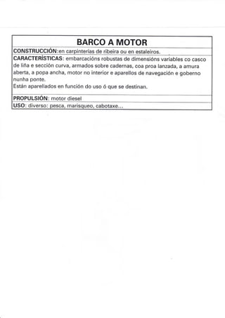BARCO A MOTOR
coNSTRUccloN:en carpinterías de ribeira ou en estaleiros.
CARACTERíSflCAS: embarcacións robustas de dimensións variables co .ur*
de liña e sección curva, armados sobre cadernas, coa proa lanzada, a amura
aberta, a popa ancha, motor no interior e aparellos de navegación e goberno
nunha ponte.
Están aparellados en función do uso ó que se destinan.
PROPULSIÓN: motor diesel
USO: diverso: pesca, marisqueo, cabotaxe..
 