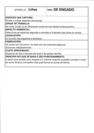 APARELLO: LIñAS rrPo' DE ENGADO
ESPECIES OUE CAPTURA:
Peixes e outras especies carnívoras
ZONAS DE TRABALLO:
Na costa (a pé) ou en diferentes zonas do mar desde embarcacións.
IMPACTO AMBIENTAL:
Selecciona as especies segundo a carnada e o tamaño das picas ou anzós.
LEXISLACIÓN:
En función das especies e tamaños.
FABRICACIÓN:
Os anzós son de aceiro. As liñas son de materiais plásticos.
Ármanse artesanal mente
CUSTE APROXIMADO:
Depende do tipo e tamaño de anzó e do grosor da Iiña.
PRINCIPIO NO OUE SE BASA O SEU FUNC¡ONAMENTO:
O peixe pica atraído polo engado e ó intentar engulilo quédalle cravado o anzó.
Se tenta Iibrarse crávaselle máis pola forma en punta de flecha.
 