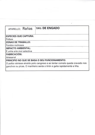 APARELLO: RA ñAS rlPo: DE ENGADO
ESPECIES OUE CAPTURA:
Polbos
ZONAS DE TRABALLO:
Fondos rochosos
IMPACTO AMBIENTAL:
É unha arte moi selectiva
,
FABR¡CACION:
Artesanal
PRINCIPIO NO OUE SE BASA O SEU FUNCIONAMENTO:
O polbo séntese atraído polo cangrexo e ao tentar comelo queda cravado nos
ganchos ou picas. O mariñeiro sente o tirón e gaña rapidamente a liña.
 