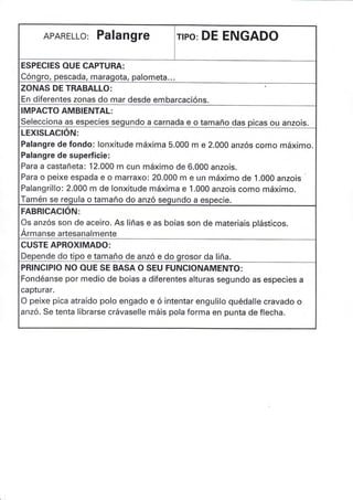 APARELLO: Palangre rrPo, DE ENGADO
ESPECIES OUE CAPTURA:
Cóngro, pescada, maragota, palometa..
ZONAS DE TRABALLO:
En diferentes zonas do mar desde embarcacións.
IMPACTO AMBIENTAL:
Selecciona as especies segundo a carnada e o tamaño das picas ou anzois.
LEXISLACION:
Palangre de fondo: lonxitude máxima 5.000 m e 2.000 anzós como máximo.
Palangre de superficie :
Para a castañeta: 12.000 m cun máximo de 6.000 anzois.
Para o peixe espada e o marraxo: 20.000 m e un máximo de 1.000 anzois
'
Palangrillo: 2.000 m de lonxitude máxima e 1.000 anzois como máximo.
Tamén se regula o tamaño do anzó segundo a especie.
FABRICACIÓN:
Os anzós son de aceiro. As Iiñas e as boias son de materiais plásticos.
Ármanse artesanal mente
CUSTE APROXIMADO:
Depende do tipo e tamaño de anzó e do grosor da liña.
PRINCIPIO NO OUE SE BASA O SEU FUNCIONAMENTO:
Fondéanse por medio de boias a diferentes alturas segundo as especies a
capturar
O peixe pica atraído polo engado e ó intentar engulilo quédalle cravado o
anzó. Se tenta librarse crávaselle máis pola forma en punta de flecha.
 