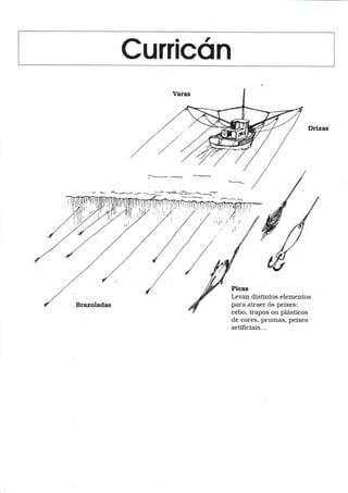 Curricón
Drizas
-4 -E+-:>F-^___:-
f
Brazoladas
Picas
Levan distintos elementos
para atraer ós peixes:
cebo, trapos ou plásücos
de cores, prumas, peixes
a¡tificiais...
 