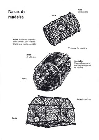Nasas de
madeira
Porta. Rede que se pecha
cunha xareta que se man-
tén tirante cunha caraülla
Travesas de madeira
Aros
de madeira
Carabilla
Un gancho suxeito
cunha goma que fai
de resorte
Aros de madeira
Porta
 