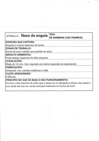 APARELLo: Nasa da anguía TIPO:
DE BARREIRA CON TRAMPAS
ESPECIES OUE CAPTURA:
Anquías e outras especies de fondo
ZONAS DE TRABALLO:
Zonas de puco calado que quedan en seco.
IMPACTO AMBIENTAL:
Pode atrapar especies de talla pequena
LEXISLACIÓru:
Malla de 14 mm. Uso requlado por plans especiais de explotación.
FABRICACIÓN:
Artesanal: con variñas metálicas e rede
CUSTE APROXIMADO:
6.000 pts
PRINCIPIO NO OUE SE BASA O SEU FUNCIONAMENTO:
Forman unha barreira de xeito que o peixe se ve obrigado a entrar nas nasas e
non pode saír por ter varias trampas interiores en forma de funil.
 