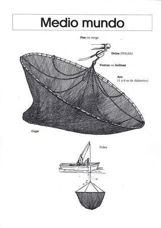 Medio mundo
Pau ou verga
Driza (POLEA)
Ventos ou bolinas
Aro
(l aGmdediáinetro)
 