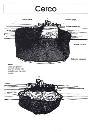 Cerco
Tiro de proa Tiro de popa
Calza do colcho
-.-_5-
Xareta
Cabo que pecha o
aparello cando está
largado para encerrar
o peixe.
---
- --ré
ñ-.]r
Panos de rede
Calza do chumbo
:-:--=-.
-
Effi
 
