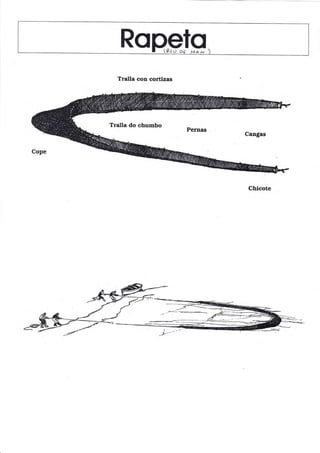 Ropels
Tralla con cortizas
Chieote
 