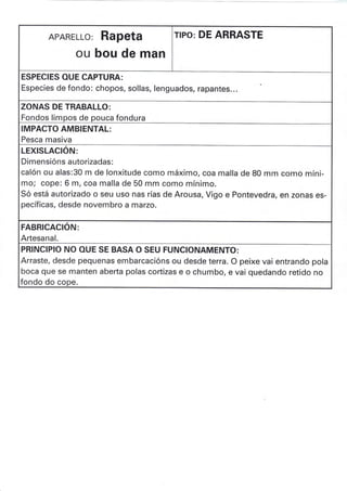 APARELLO: Rapeta
ou bou de man
TIPO: DE ARRASTE
ESPEC¡ES OUE CAPTURA:
Especies de fondo: chopos, sollas, lenguados, rapantes,.
ZONAS DE TRABALLO:
Fondos limpos de pouca fondura
IMPACTO AMBIENTAL:
Pesca masiva
LEXISLACION:
Dimensións autorizadas :
calón ou alas:3O m de lonxitude como máximo, coa malla de 80 mm como míni-
mo; cope: 6 m, coa malla de 50 mm como mínimo.
Só está autorizado o seu uso nas rías de Arousa, Vigo e Pontevedra, en zonas es-
pecíficas, desde novembro a marzo.
,
FABRICACION:
Artesa na l.
PRINCIPIO NO OUE SE BASA O SEU FUNCIONAMENTO:
Arraste, desde pequenas embarcacións ou desde terra. O peixe vai entrando pola
boca que se manten aberta polas cortizas e o chumbo, e vai quedando retido no
fondo do cope.
 