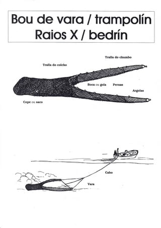 Bou de voro ltrompolín
Roios X lbedrín
Tralla do colcho
Tralla do chumbo
Boca ou gola Pernas
Arsolas
 