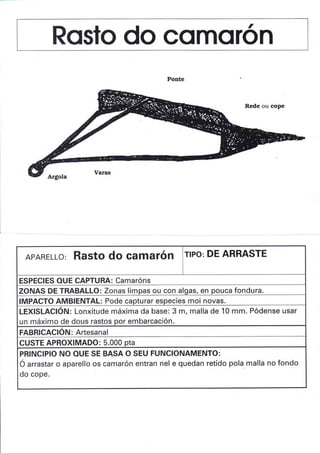 Rosto do comorón
APARELLo: Rasto do camarón TIPO: DE ARRASTE
ESPECIES OUE CAPTURA: Camaróns
ZONAS DE TRABALLO: Zonas limpas ou con algas, en pouca fondura.
IMPACTO AMBIENTAL: Pode capturar especies moi novas.
LEXISLACIÓru: Lonxitude máxima da base: 3 m, malla de 10 mm. Pódense usar
un máximo de dous rastos por embarcación.
FABRICACION : Artesa n al
CUSTE APROXIMADO: 5.000 pta
PRINCIPIO NO OUE SE BASA O SEU FUNCIONAMENTO:
Ó arrastar o aparello os camarón entran nel e quedan retido pola malla no fondo
do cope.
 
