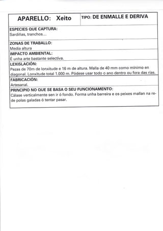 TIPO: DE ENMALLE E DERIVA
APARELLO: Xeito
ESPECIES OUE CAPTURA:
Sardiñas, tranchos...
ZONAS DE TRABALLO:
Media altura
IMPACTO AMBIENTAL:
É unha arte bastante selectiva.
LEXISLACION:
pezas de 70m de lonxitude e 16 m de altura. Malla de 40 mm como mínimo en
diaqonal. Lonxitude total 1.000 m. Pódese usar todo o ano dentro ou fora das rías.
FABRICACION:
Artesanal.
PNIruCIPIO NO OUE SE BASA O SEU FUNCIONAMENTO:
Cálase verticalmente sen ir ó fondo. Forma unha barreira e os peixes mallan na re-
de polas galadas ó tentar Pasar.
 