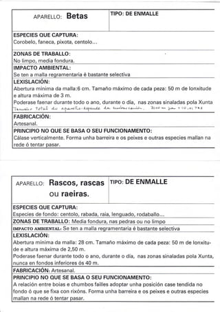 APARELLO: BETAS
DE ENMALLE
ESPECIES OUE CAPTURA:
Corobelo, faneca, pixota, centolo...
ZONAS DE TRABALLO:
No limpo, media fondura.
IMPACTO AMBIENTAL:
Se ten a malla reqramentaria é bastante selectiva
LEXISLACIÓN:
Abertura mínima da malla:6 cm. Tamaño máximo de cada 50 m de lonxitude
e altura máxima de 3 m.
Poderase faenar durante todo o ano, durante o día, nas zonas sinaladas pola Xunta
'l,t*ual-*c +O+el A,o LG' ¿-clfe,¿¿A,o- á*- e¿r.rVot c+")á-- , 3ooo tt¿ V¿* f ttr ro( -t*t6
,
FABRICACION:
Artesanal.
PRINCIPIO NO OUE SE BASA O SEU FUNC¡ONAMENTO:
Cálase verticalmente. Forma unha barreira e os peixes e outras especies mallan na
rede ó tentar pasar.
APARELLO: Rascos, rascas
ou rae¡ras.
DE ENMALLE
ESPECIES OUE CAPTURA:
Especies de fondo: centolo, rabada, raia,lenguado, rodaballo...
ZONAS DE TRABALLO: Media fondura, nas pedras ou no limpo
IMPAcro AIVIBIENTAL: Se ten a malla reqramentaria é bastante selectiva
LEXISLACIÓN:
Abertura mínima da malla: 28 cm. Tamaño máximo de cada peza: 50 m de lonxitu-
de e altura máxima de 2,50 m.
Poderase faenar durante todo o ano, durante o día, nas zonas sinaladas pola Xunta,
nunca en fondos inferiores ós 40 m.
FABRICACION: Artesa na l.
PRINCIPIO NO OUE SE BASA O SEU FUNCIONAMENTO:
A relación entre boias e chumbos failles adoptar unha posición case tendida no
fondo ó que se fixa con rixóns. Forma unha barreira e os peixes e outras especies
mallan na rede ó tentar pasar.
 