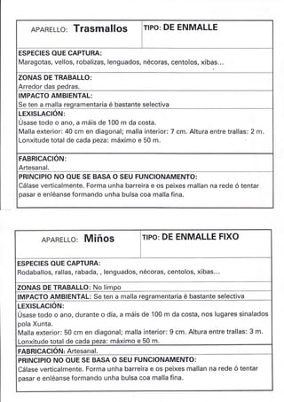 APARELLO: TTASMAIIOS TIPO: DE ENMALLE
ESPECIES OUE CAPTURA:
Maragotas, vellos, robalizas, lenguados, nécoras, centolos, xibas. .
ZONAS DE TRABALLO:
Arredor das pedras.
IMPACTO AMBIENTAL:
Se ten a malla reqramentaria é bastante selectiva
LEXISLACIÓN:
Úsase todo o ano, a máis de 100 m da costa.
Malla exterior: 40 cm en diagonal; malla interior: 7 cm. AItura entre trallas:2m.
Lonxitude total de cada peza: máximo e 50 m.
,
FABRICACION:
Artesanal.
PRINCIPIO NO OUE SE BASA O SEU FUNCIONAMENTO:
Cálase verticalmente. Forma unha barreira e os peixes mallan na rede ó tentar
pasar e enléanse formando unha bulsa coa malla fina.
APARELLO: MIñOS rlPo: DE ENMALLE FIXO
ESPECIES OUE CAPTURA:
Rodaballos, rallas, rabada, , lenguados, nécoras, centolos, xibas..
ZONAS DE TRABALLO: No limpo
IMPACTO AMBIENTAL: Se ten a malla regramentaria é bastante selectiva
LEXISLACIÓTV:
Úsasetodo o ano, durante o día, a máis de 100 m da costa, nos Iugares sinalados
pola Xunta.
Malla exterior: 50 cm en diagonal; malla interior: 9 cm. Altura entre trallas: 3 m.
Lonxitude total de cada peza: máximo e 50 m.
FABRICACION: Artesa na l.
PRINCIPIO NO OUE SE BASA O SEU FUNCIONAMENTO:
Cálase verticalmente. Forma unha barreira e os peixes mallan na rede ó tentar
pasar e enléanse formando unha bulsa coa malla fina.
 