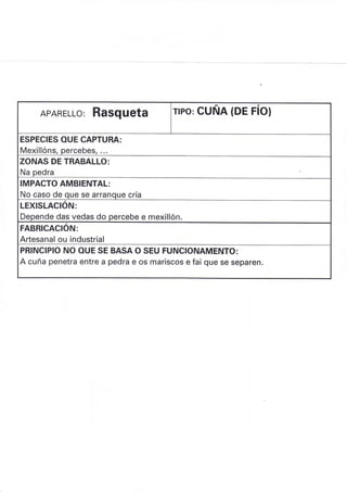 APARELLo: Rasqueta rlPo: CUNA (DE FIO)
ESPECIES OUE CAPTURA:
Mexillóns, percebes, ...
ZONAS DE TRABALLO:
Na pedra
IMPACTO AMBIENTAL:
No caso de que se arranque cría
LEXISLACIÓN:
Depende das vedas do percebe e mexillón.
FABRICACION:
Artesanal ou industrial
PRINC¡PIO NO OUE SE BASA O SEU FUNCIONAMENTO:
A cuña penetra entre a pedra e os mariscos e fai que se separen.
 