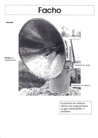 Focho
Pantalla
Buxías ou
queimadores
Depósito da auga
Depósito do carburo
,*r,,.
A reacción do carburo
cálcico coa auga produce
un gas combustible, o
acetileno
 