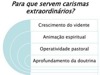 Para que servem carismas
     extraordinários?

        Crescimento do vidente

          Animação espiritual

        Operatividade pastoral

      Aprofundamento da doutrina
 