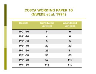 Untapped potential of genetic diversity of cassava in the great lakes region of Africa