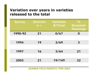 Untapped potential of genetic diversity of cassava in the great lakes region of Africa