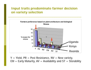 Untapped potential of genetic diversity of cassava in the great lakes region of Africa