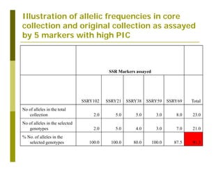 Untapped potential of genetic diversity of cassava in the great lakes region of Africa