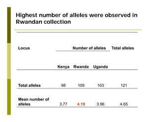 Untapped potential of genetic diversity of cassava in the great lakes region of Africa