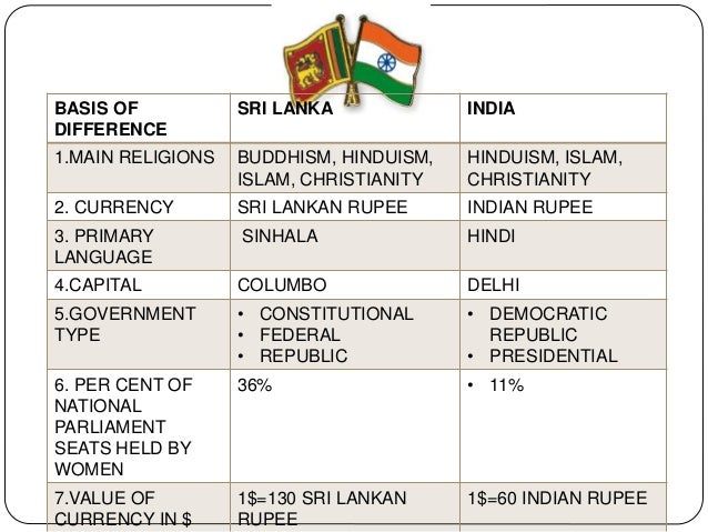 Learn forex trading sri lanka