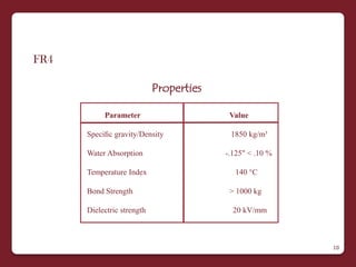 FR4

                            Properties

           Parameter                      Value

      Speciﬁc gravity/Density             1850 kg/m³

      Water Absorption                   -.125" < .10 %

      Temperature Index                    140 °C

      Bond Strength                       > 1000 kg

      Dielectric strength                  20 kV/mm



                                                          10
 