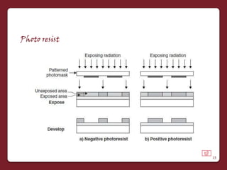 Photo resist




               15
 