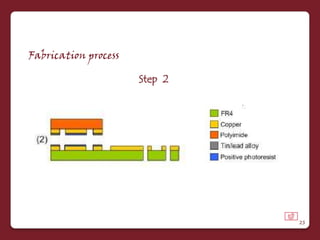 Fabrication process

                      Step 2




                               23
 