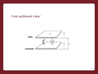Cross sectional view




                       37
 