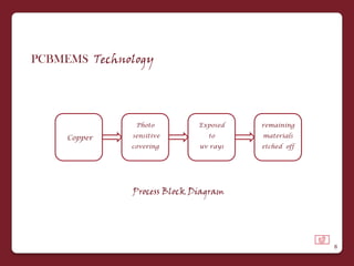 PCBMEMS Technology




               Photo         Exposed   remaining

     Copper   sensitive        to      materials
              covering       uv rays   etched off




              Process Block Diagram




                                                    8
 