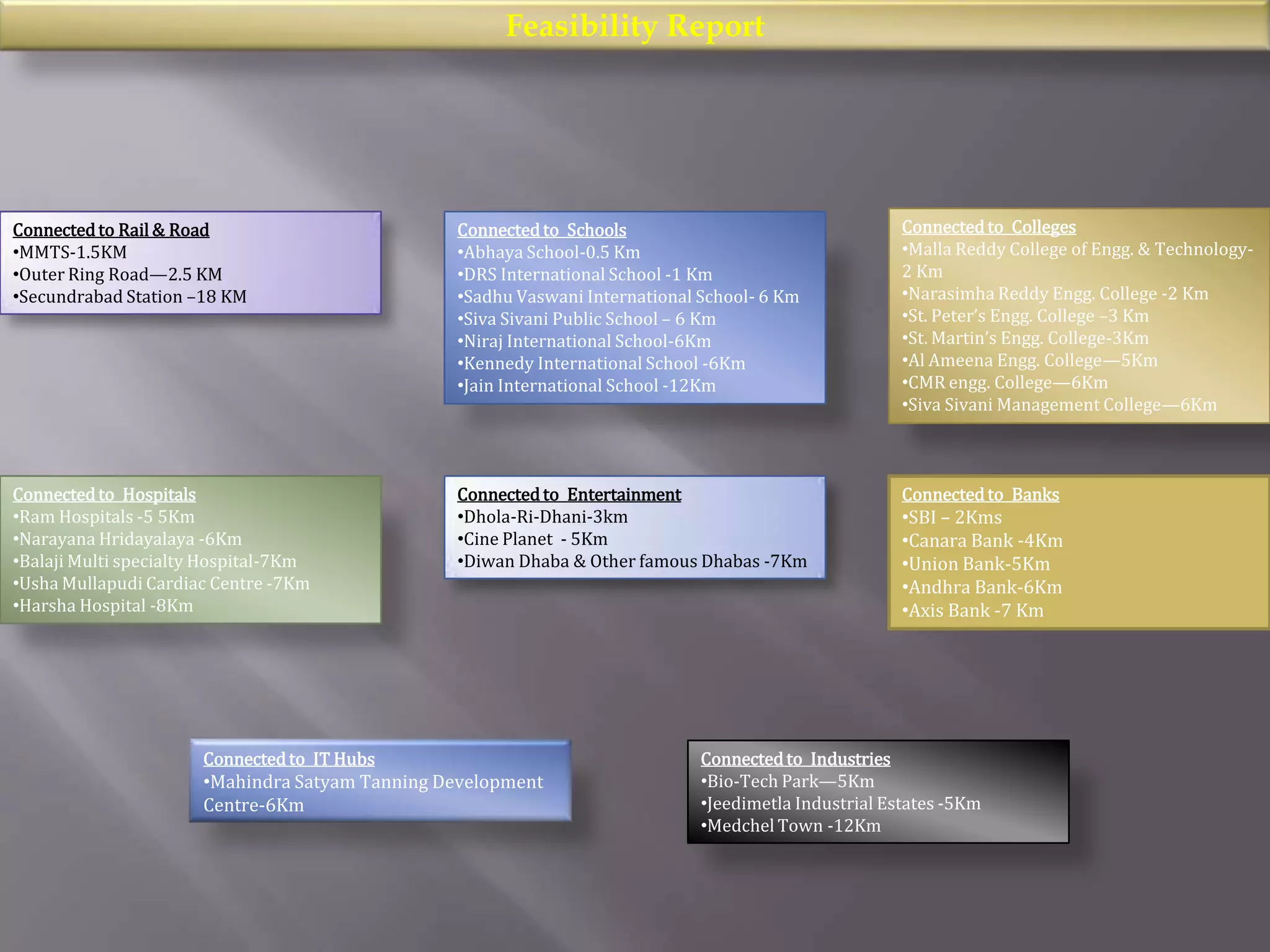 Homes  surrounded by  happening  momentsLocated at Chandanagar , just 11km from High-tech City, hill Park is a blend of both serenity and life on the move and is closer to the business and IT Hub of Hyderabad Depending on what your need and lifestyle is ,may choose from a variety of villas on offer at Hill Park, available in 266.67 Sq. Yds. and 315 Sq. Yds.