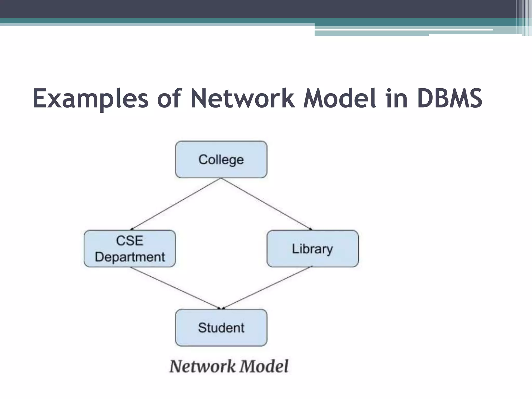 Examples of Network Model in DBMS
 