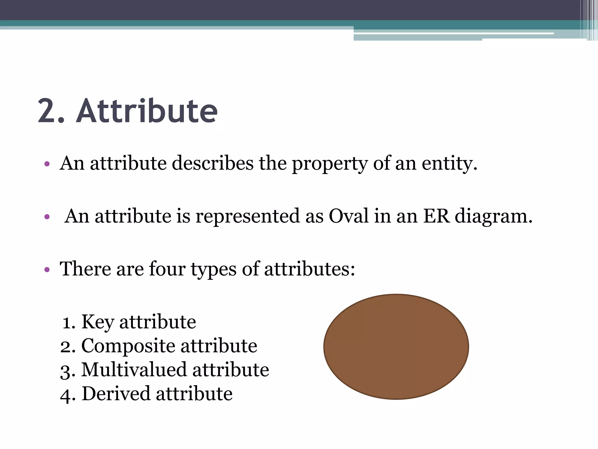 2. Attribute
• An attribute describes the property of an entity.
• An attribute is represented as Oval in an ER diagram.
• There are four types of attributes:
1. Key attribute
2. Composite attribute
3. Multivalued attribute
4. Derived attribute
 