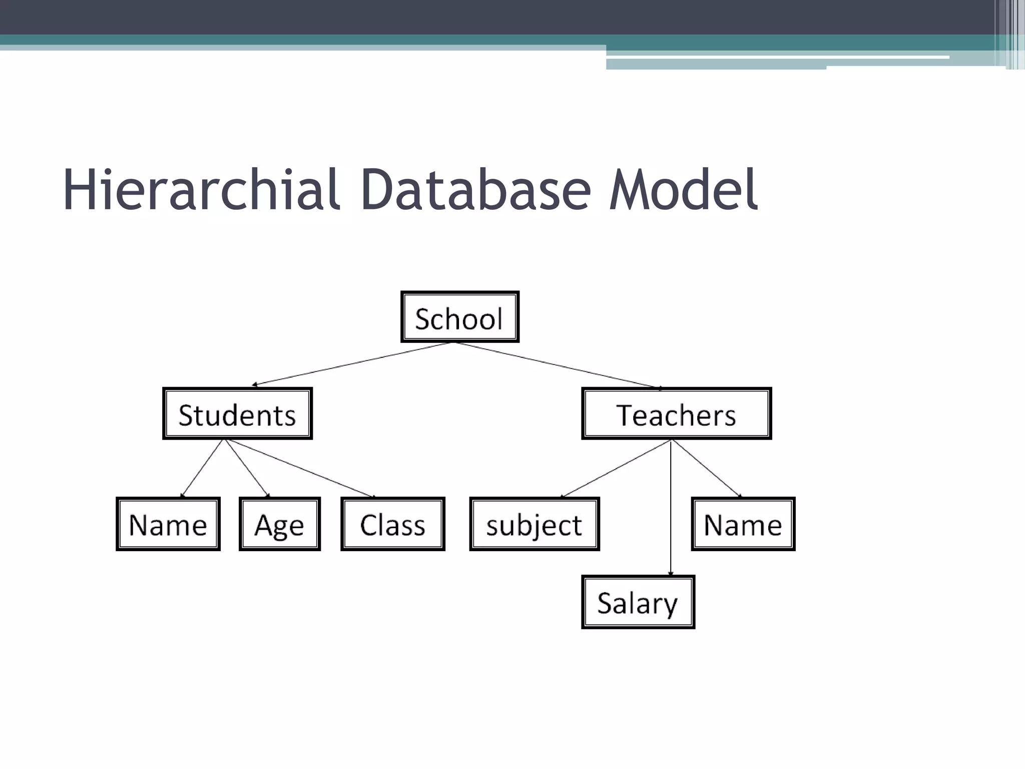 Hierarchial Database Model
 