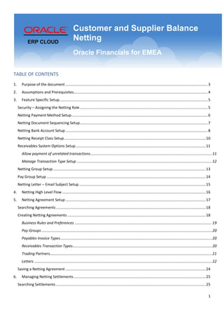 1
TABLE OF CONTENTS
1. Purpose of the document .........................................................................................................................................3
2. Assumptions and Prerequisites.................................................................................................................................4
3. Feature Specific Setup...............................................................................................................................................5
Security – Assigning the Netting Role...........................................................................................................................5
Netting Payment Method Setup...................................................................................................................................6
Netting Document Sequencing Setup...........................................................................................................................7
Netting Bank Account Setup.........................................................................................................................................8
Netting Receipt Class Setup........................................................................................................................................10
Receivables System Options Setup.............................................................................................................................11
Allow payment of unrelated transactions.....................................................................................................................11
Manage Transaction Type Setup ..................................................................................................................................12
Netting Group Setup...................................................................................................................................................13
Pay Group Setup .........................................................................................................................................................14
Netting Letter – Email Subject Setup..........................................................................................................................15
4. Netting High Level Flow ..........................................................................................................................................16
5. Netting Agreement Setup.......................................................................................................................................17
Searching Agreements................................................................................................................................................18
Creating Netting Agreements .....................................................................................................................................18
Business Rules and Preferences ....................................................................................................................................19
Pay Groups ....................................................................................................................................................................20
Payables Invoice Types..................................................................................................................................................20
Receivables Transaction Types......................................................................................................................................20
Trading Partners............................................................................................................................................................21
Letters ...........................................................................................................................................................................22
Saving a Netting Agreement .......................................................................................................................................24
6. Managing Netting Settlements...............................................................................................................................25
Searching Settlements ................................................................................................................................................25
ERP CLOUD
Customer and Supplier Balance
Netting
Oracle Financials for EMEA
 