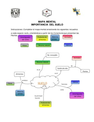 MAPA MENTAL
IMPORTANCIA DEL SUELO
Instrucciones: Completar el mapa mental arrastrando los siguientes recuadros
a cada espacio vacío, orientándose a partir de los Conectoresque presentan las
Flechas.
Recurso natural
AnimalesAmortiguador
del clima
Hábitat
Productorde
alimentos
Materias
primas
Fibras
Rr
SUELO
es un
No renovable
Sosténde vida
Plantas
Alimentos es el
de
funciona
como
Su principal
función
produce
Recurso natural
Animales
Productorde
alimentos
Amortiguador
del clima
Fibras
Hábitat
Materias
primas
 