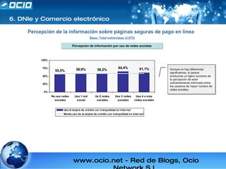 6. DNIe y Comercio electrónico Percepción de la información sobre páginas seguras de pago en línea Base: Total entrevistas...