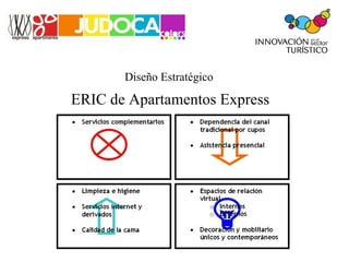 Diseño Estratégico ERIC de Apartamentos Express 