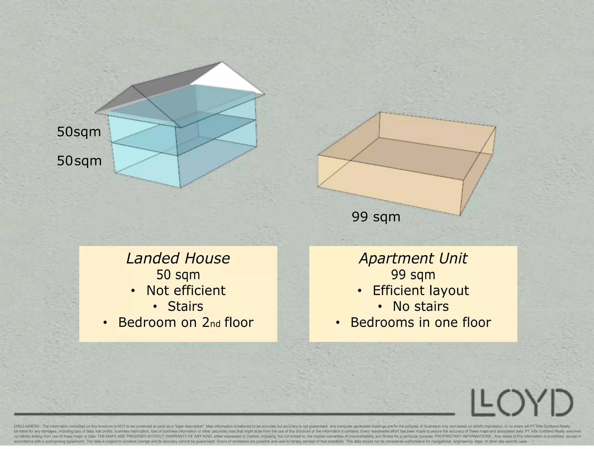 Apartemen murah lloyd alam sutera, di serpong tangerang | PPT