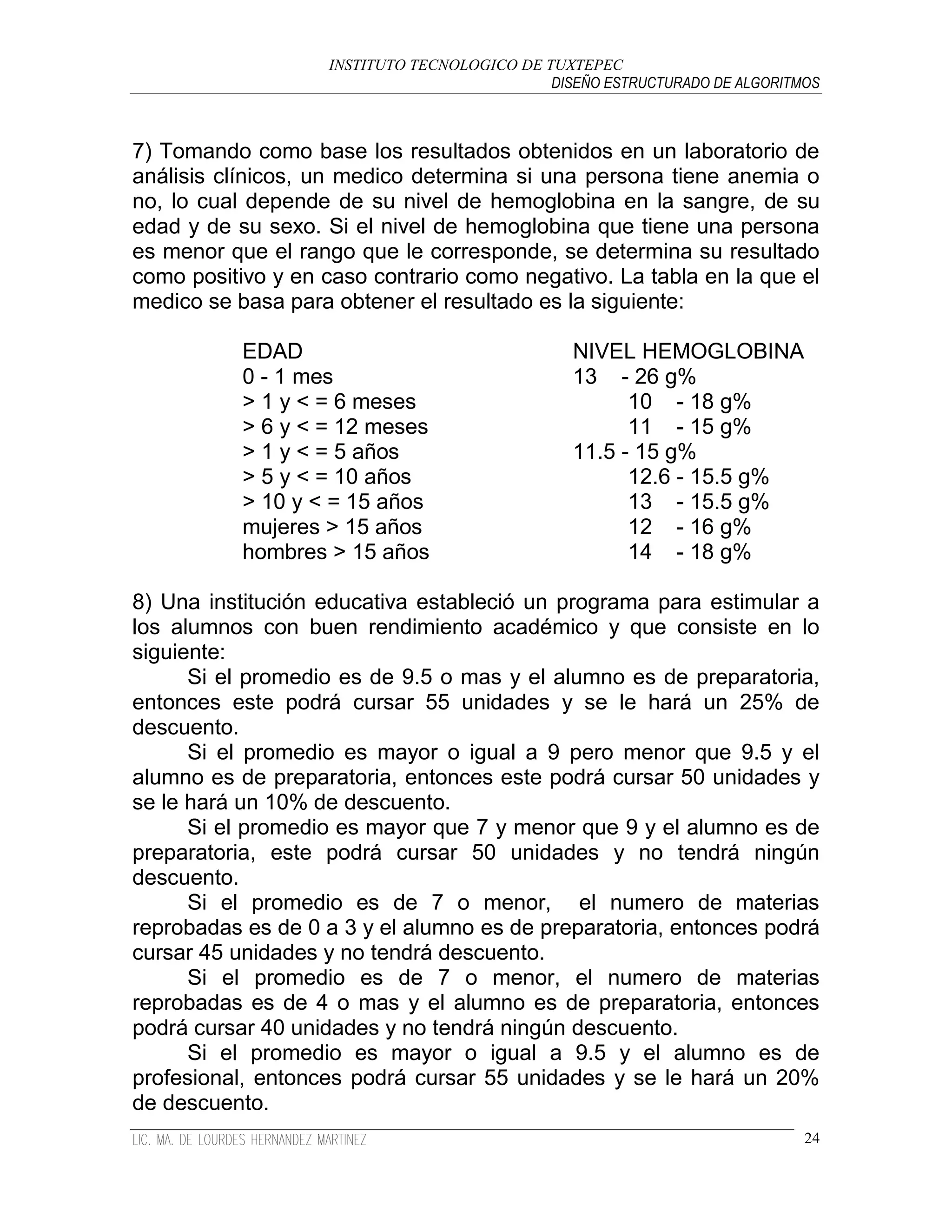 INSTITUTO TECNOLOGICO DE TUXTEPEC
                                              DISEÑO ESTRUCTURADO DE ALGORITMOS



7) Tomando como base los resultados obtenidos en un laboratorio de
análisis clínicos, un medico determina si una persona tiene anemia o
no, lo cual depende de su nivel de hemoglobina en la sangre, de su
edad y de su sexo. Si el nivel de hemoglobina que tiene una persona
es menor que el rango que le corresponde, se determina su resultado
como positivo y en caso contrario como negativo. La tabla en la que el
medico se basa para obtener el resultado es la siguiente:

           EDAD                                  NIVEL HEMOGLOBINA
           0 - 1 mes                             13 - 26 g%
           > 1 y < = 6 meses                           10 - 18 g%
           > 6 y < = 12 meses                          11 - 15 g%
           > 1 y < = 5 años                      11.5 - 15 g%
           > 5 y < = 10 años                           12.6 - 15.5 g%
           > 10 y < = 15 años                          13 - 15.5 g%
           mujeres > 15 años                           12 - 16 g%
           hombres > 15 años                           14 - 18 g%

8) Una institución educativa estableció un programa para estimular a
los alumnos con buen rendimiento académico y que consiste en lo
siguiente:
      Si el promedio es de 9.5 o mas y el alumno es de preparatoria,
entonces este podrá cursar 55 unidades y se le hará un 25% de
descuento.
      Si el promedio es mayor o igual a 9 pero menor que 9.5 y el
alumno es de preparatoria, entonces este podrá cursar 50 unidades y
se le hará un 10% de descuento.
      Si el promedio es mayor que 7 y menor que 9 y el alumno es de
preparatoria, este podrá cursar 50 unidades y no tendrá ningún
descuento.
      Si el promedio es de 7 o menor, el numero de materias
reprobadas es de 0 a 3 y el alumno es de preparatoria, entonces podrá
cursar 45 unidades y no tendrá descuento.
      Si el promedio es de 7 o menor, el numero de materias
reprobadas es de 4 o mas y el alumno es de preparatoria, entonces
podrá cursar 40 unidades y no tendrá ningún descuento.
      Si el promedio es mayor o igual a 9.5 y el alumno es de
profesional, entonces podrá cursar 55 unidades y se le hará un 20%
de descuento.
                                                                             24
 