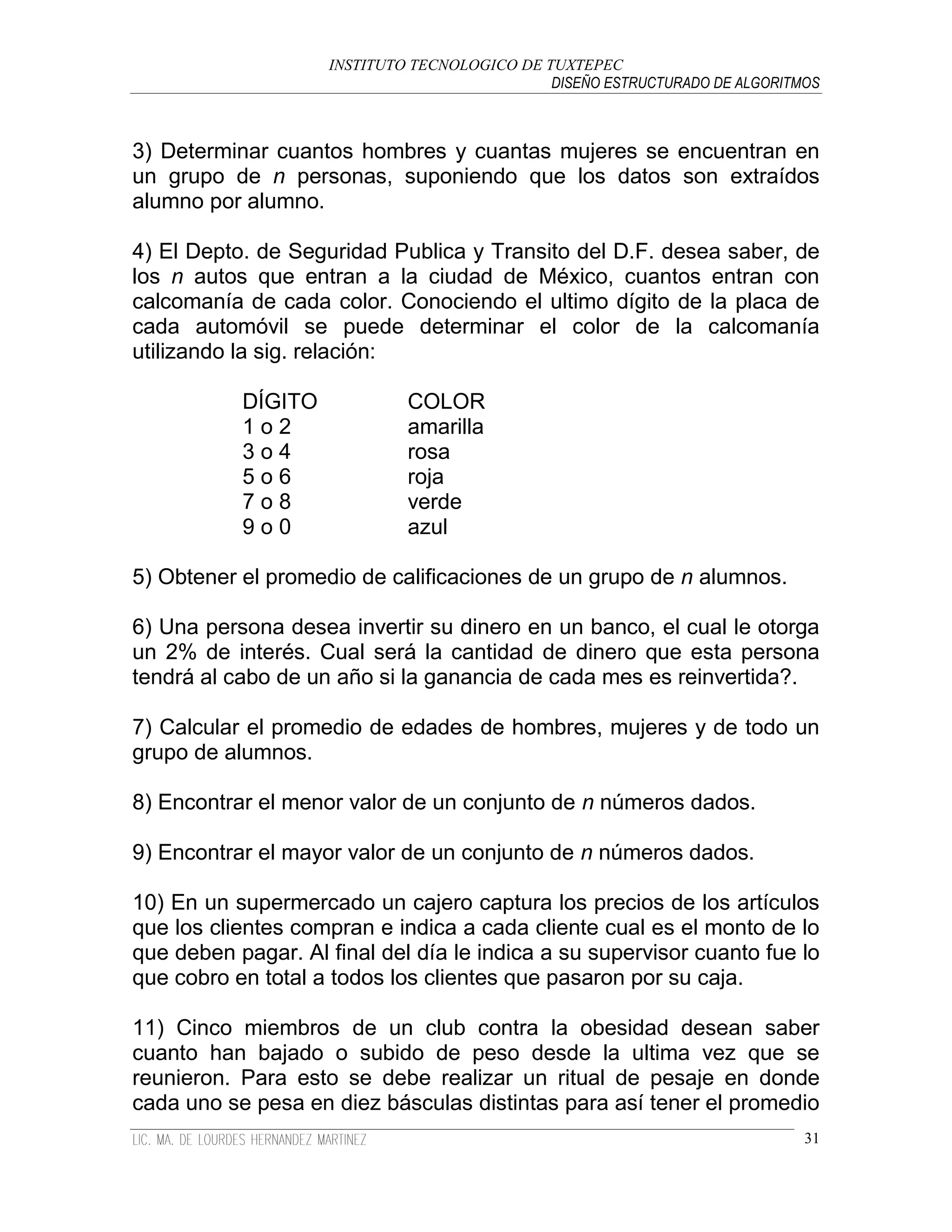 INSTITUTO TECNOLOGICO DE TUXTEPEC
                                              DISEÑO ESTRUCTURADO DE ALGORITMOS



3) Determinar cuantos hombres y cuantas mujeres se encuentran en
un grupo de n personas, suponiendo que los datos son extraídos
alumno por alumno.

4) El Depto. de Seguridad Publica y Transito del D.F. desea saber, de
los n autos que entran a la ciudad de México, cuantos entran con
calcomanía de cada color. Conociendo el ultimo dígito de la placa de
cada automóvil se puede determinar el color de la calcomanía
utilizando la sig. relación:

           DÍGITO            COLOR
           1o2               amarilla
           3o4               rosa
           5o6               roja
           7o8               verde
           9o0               azul

5) Obtener el promedio de calificaciones de un grupo de n alumnos.

6) Una persona desea invertir su dinero en un banco, el cual le otorga
un 2% de interés. Cual será la cantidad de dinero que esta persona
tendrá al cabo de un año si la ganancia de cada mes es reinvertida?.

7) Calcular el promedio de edades de hombres, mujeres y de todo un
grupo de alumnos.

8) Encontrar el menor valor de un conjunto de n números dados.

9) Encontrar el mayor valor de un conjunto de n números dados.

10) En un supermercado un cajero captura los precios de los artículos
que los clientes compran e indica a cada cliente cual es el monto de lo
que deben pagar. Al final del día le indica a su supervisor cuanto fue lo
que cobro en total a todos los clientes que pasaron por su caja.

11) Cinco miembros de un club contra la obesidad desean saber
cuanto han bajado o subido de peso desde la ultima vez que se
reunieron. Para esto se debe realizar un ritual de pesaje en donde
cada uno se pesa en diez básculas distintas para así tener el promedio
                                                                             31
 