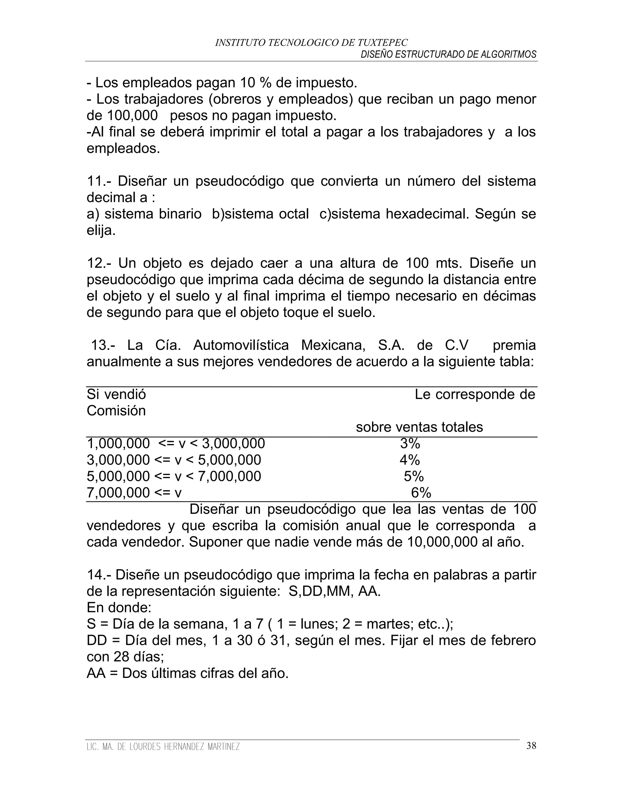 INSTITUTO TECNOLOGICO DE TUXTEPEC
                                              DISEÑO ESTRUCTURADO DE ALGORITMOS

- Los empleados pagan 10 % de impuesto.
- Los trabajadores (obreros y empleados) que reciban un pago menor
de 100,000 pesos no pagan impuesto.
-Al final se deberá imprimir el total a pagar a los trabajadores y a los
empleados.

11.- Diseñar un pseudocódigo que convierta un número del sistema
decimal a :
a) sistema binario b)sistema octal c)sistema hexadecimal. Según se
elija.

12.- Un objeto es dejado caer a una altura de 100 mts. Diseñe un
pseudocódigo que imprima cada décima de segundo la distancia entre
el objeto y el suelo y al final imprima el tiempo necesario en décimas
de segundo para que el objeto toque el suelo.

13.- La Cía. Automovilística Mexicana, S.A. de C.V           premia
anualmente a sus mejores vendedores de acuerdo a la siguiente tabla:

Si vendió                                               Le corresponde de
Comisión
                                       sobre ventas totales
1,000,000 <= v < 3,000,000                    3%
3,000,000 <= v < 5,000,000                    4%
5,000,000 <= v < 7,000,000                    5%
7,000,000 <= v                                 6%
               Diseñar un pseudocódigo que lea las ventas de 100
vendedores y que escriba la comisión anual que le corresponda a
cada vendedor. Suponer que nadie vende más de 10,000,000 al año.

14.- Diseñe un pseudocódigo que imprima la fecha en palabras a partir
de la representación siguiente: S,DD,MM, AA.
En donde:
S = Día de la semana, 1 a 7 ( 1 = lunes; 2 = martes; etc..);
DD = Día del mes, 1 a 30 ó 31, según el mes. Fijar el mes de febrero
con 28 días;
AA = Dos últimas cifras del año.



                                                                             38
 