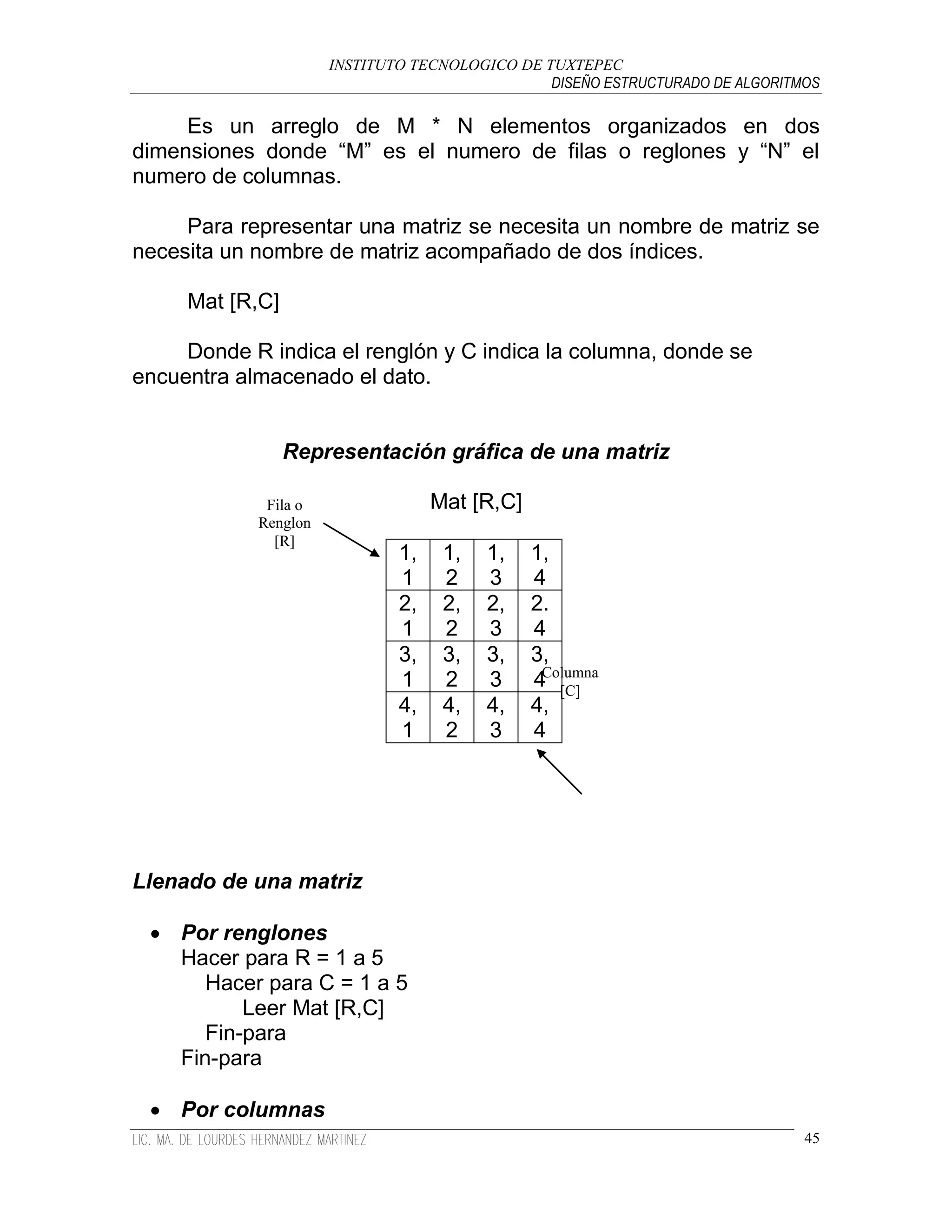 INSTITUTO TECNOLOGICO DE TUXTEPEC
                                                DISEÑO ESTRUCTURADO DE ALGORITMOS

     Es un arreglo de M * N elementos organizados en dos
dimensiones donde “M” es el numero de filas o reglones y “N” el
numero de columnas.

     Para representar una matriz se necesita un nombre de matriz se
necesita un nombre de matriz acompañado de dos índices.

     Mat [R,C]

     Donde R indica el renglón y C indica la columna, donde se
encuentra almacenado el dato.


                 Representación gráfica de una matriz

             Fila o                Mat [R,C]
            Renglon
              [R]
                              1,    1,   1,    1,
                              1     2    3     4
                              2,    2,   2,    2.
                              1     2    3     4
                              3,    3,   3,    3,
                              1     2    3     4Columna
                                                  [C]
                              4,    4,   4,    4,
                              1     2    3     4




Llenado de una matriz

  Por renglones
   Hacer para R = 1 a 5
      Hacer para C = 1 a 5
          Leer Mat [R,C]
      Fin-para
   Fin-para

  Por columnas
                                                                               45
 