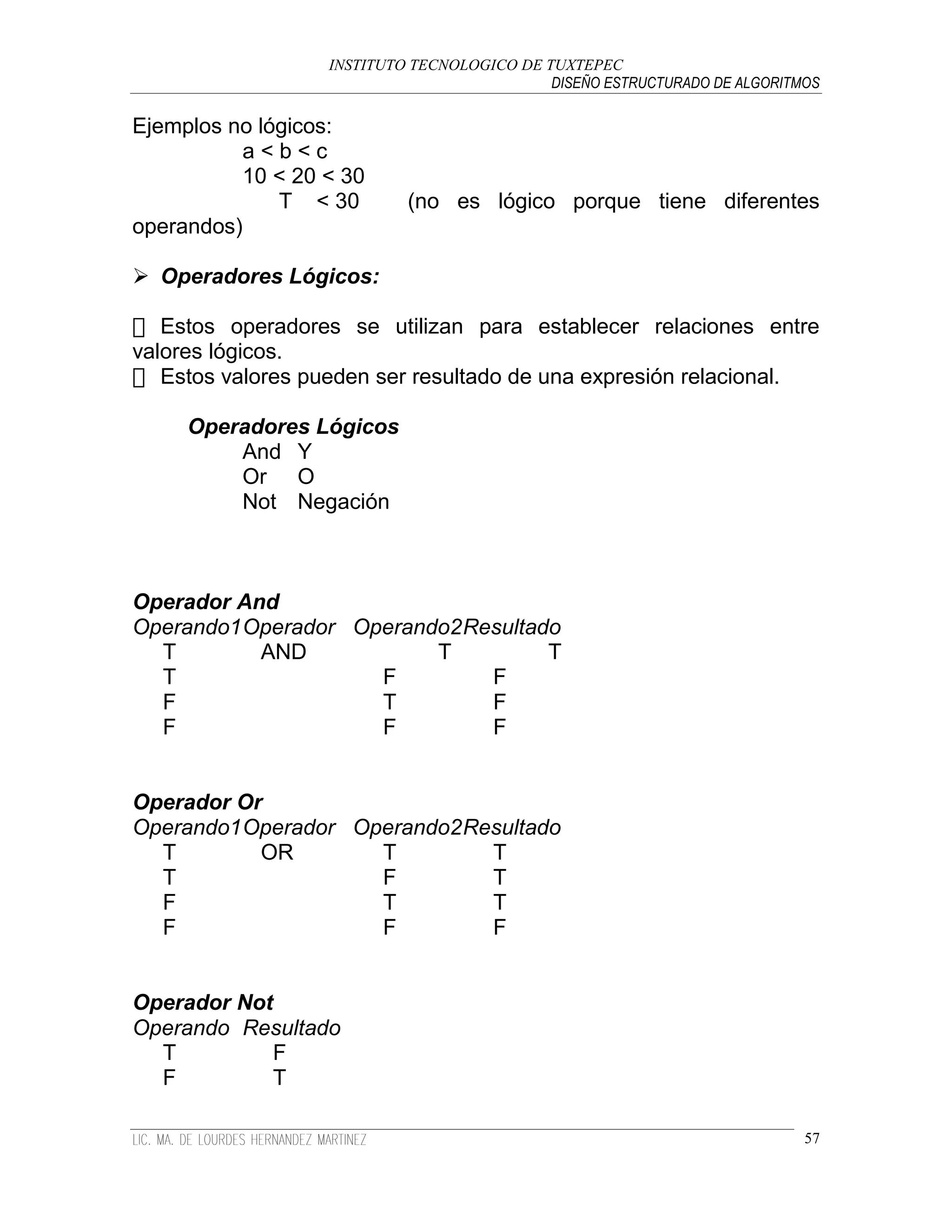 INSTITUTO TECNOLOGICO DE TUXTEPEC
                                            DISEÑO ESTRUCTURADO DE ALGORITMOS

Ejemplos no lógicos:
          a<b<c
          10 < 20 < 30
              T < 30       (no es lógico porque tiene diferentes
operandos)

 Operadores Lógicos:

   Estos operadores se utilizan para establecer relaciones entre
valores lógicos.
   Estos valores pueden ser resultado de una expresión relacional.

     Operadores Lógicos
         And Y
         Or O
         Not Negación



Operador And
Operando1 Operador Operando2 Resultado
  T        AND            T          T
  T                  F         F
  F                  T         F
  F                  F         F


Operador Or
Operando1 Operador Operando2 Resultado
  T        OR        T         T
  T                  F         T
  F                  T         T
  F                  F         F


Operador Not
Operando Resultado
  T          F
  F          T

                                                                           57
 