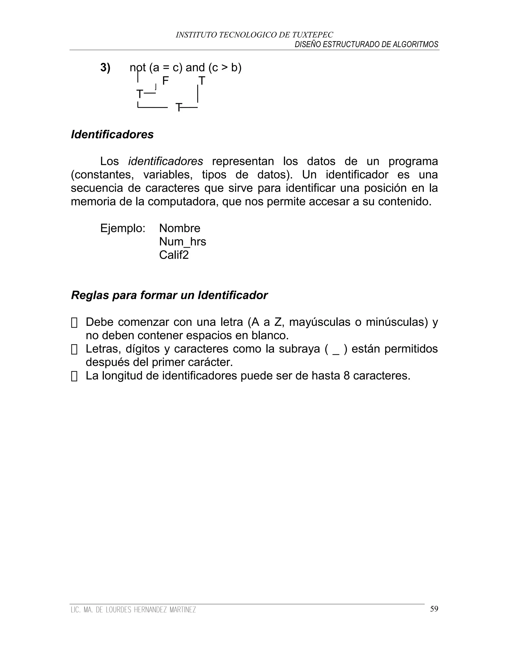 INSTITUTO TECNOLOGICO DE TUXTEPEC
                                              DISEÑO ESTRUCTURADO DE ALGORITMOS

     3)    not (a = c) and (c > b)
                  F      T
            T
                    T

Identificadores

     Los identificadores representan los datos de un programa
(constantes, variables, tipos de datos). Un identificador es una
secuencia de caracteres que sirve para identificar una posición en la
memoria de la computadora, que nos permite accesar a su contenido.

     Ejemplo:     Nombre
                  Num_hrs
                  Calif2


Reglas para formar un Identificador

  Debe comenzar con una letra (A a Z, mayúsculas o minúsculas) y
  no deben contener espacios en blanco.
  Letras, dígitos y caracteres como la subraya ( _ ) están permitidos
  después del primer carácter.
  La longitud de identificadores puede ser de hasta 8 caracteres.




                                                                             59
 