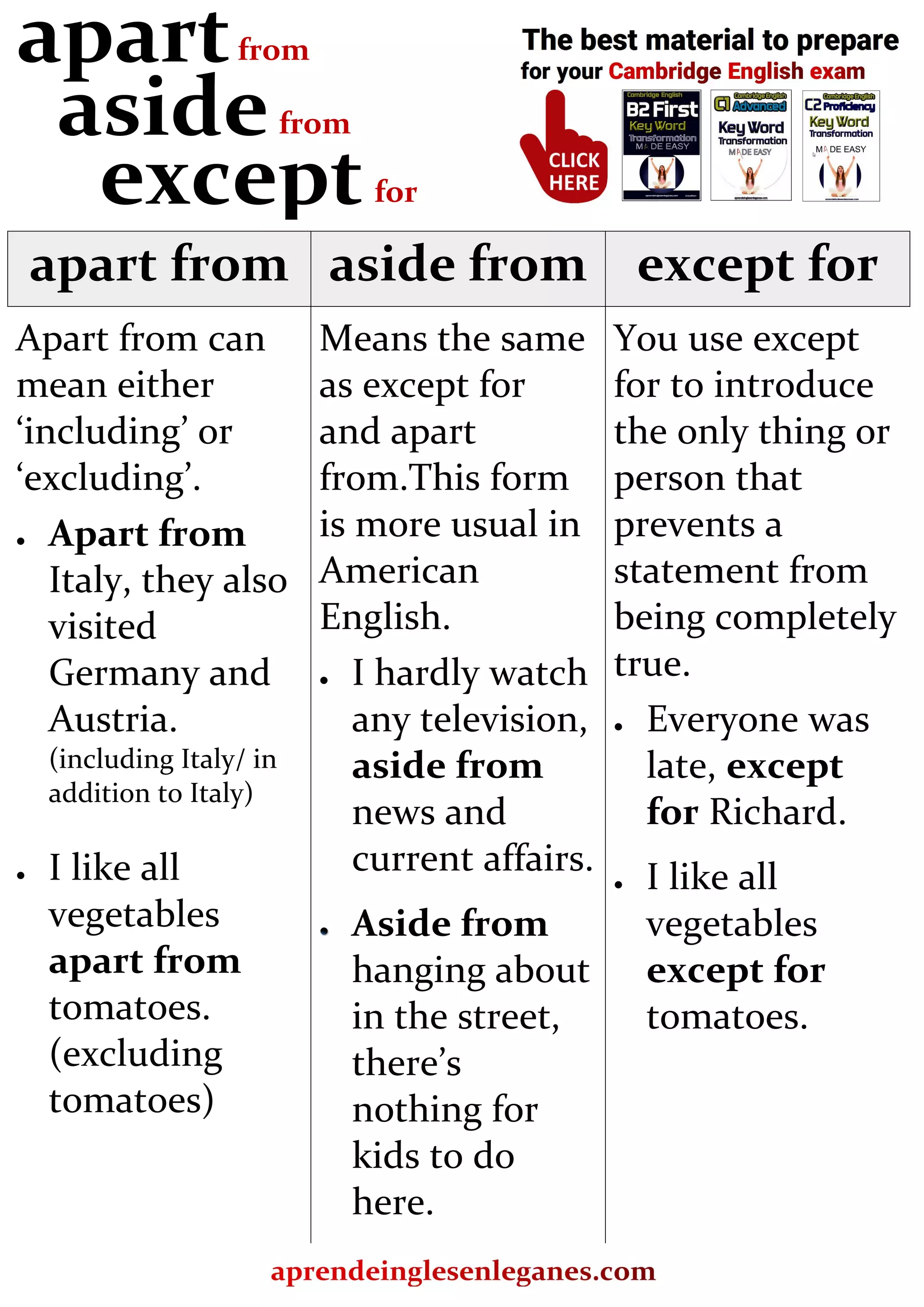 apart from aside from except for
Apart from can
mean either
‘including’ or
‘excluding’.
I like all
vegetables
apart from
tomatoes.
(excluding
tomatoes)
Means the same
as except for
and apart
from.This form
is more usual in
American
English.
I hardly watch
any television,
aside from
news and
current affairs.
Aside from
hanging about
in the street,
there’s
nothing for
kids to do
here.
You use except
for to introduce
the only thing or
person that
prevents a
statement from
being completely
true.
Everyone was
late, except
for Richard.
I like all
vegetables
except for
tomatoes.
from
aside
except
apart
from
for
Apart from
Italy, they also
visited
Germany and
Austria.
(including Italy/ in
addition to Italy)
