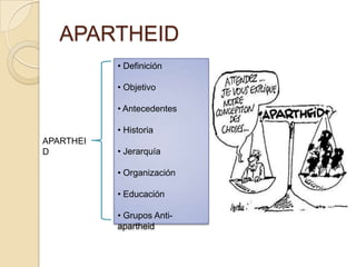 APARTHEID  Definición 